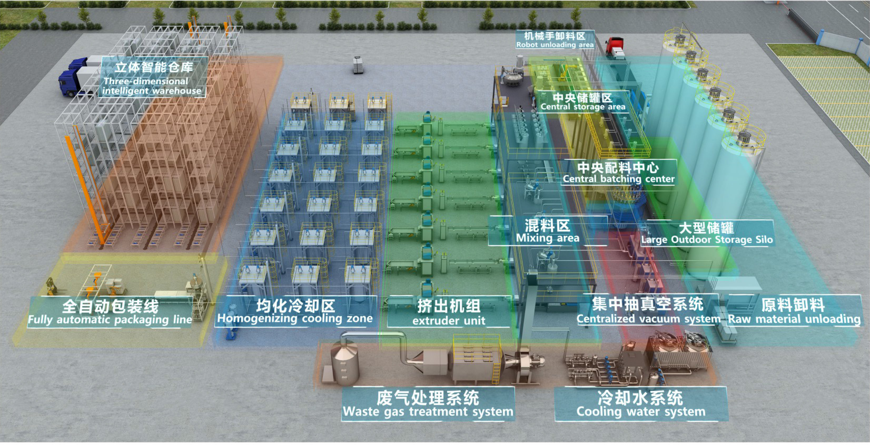 Sistema de alimentação central Niasi: capacitando a fabricação inteligente